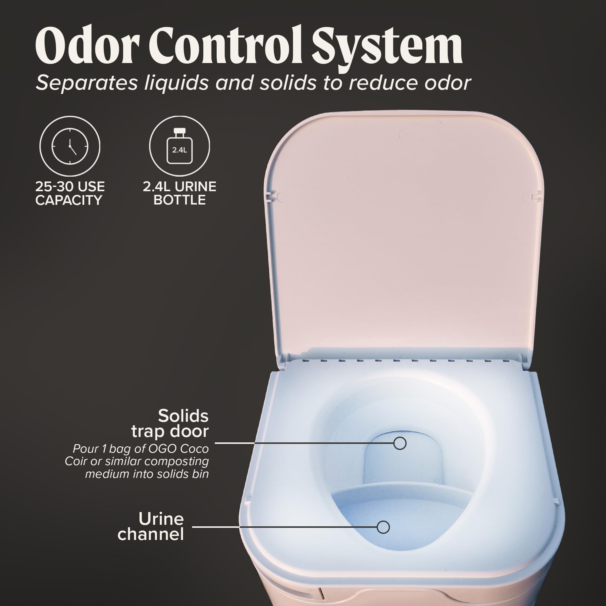 Amazon.co.jp: OGO Originコンポストトイレ– 12V電動攪拌機、バン